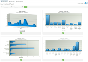 Data and Analytics that help you score your leads.