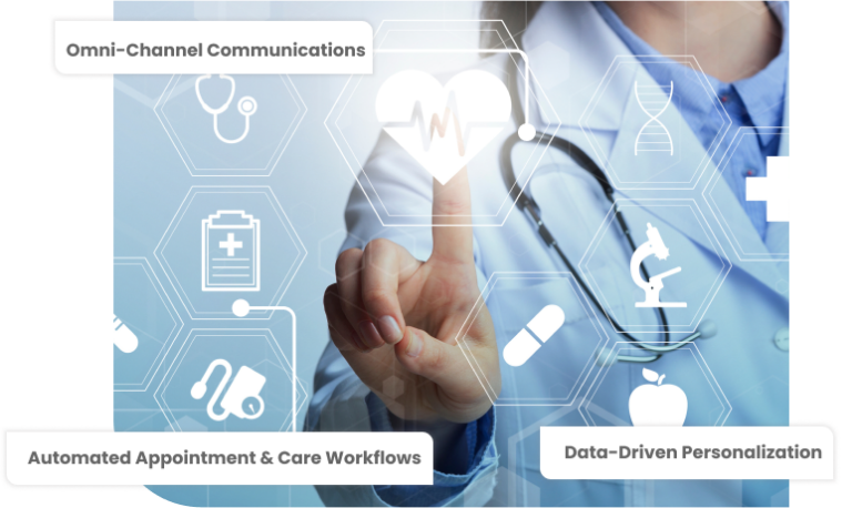 Enhancing Patient Engagement & Driving Service Utilization