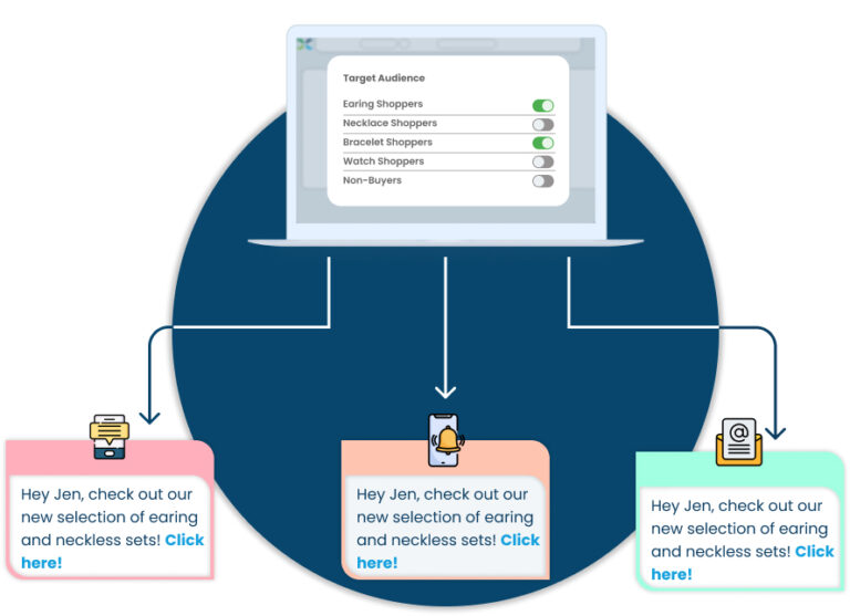 Experiture: Achieving Enterprise-Grade Marketing Without the Hefty Price  