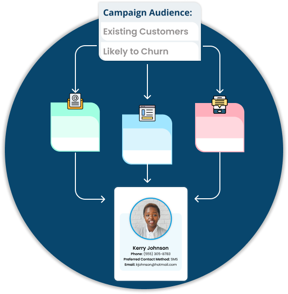 Right on Target: Drive Engagement at Scale with AI-Enhanced Omnichannel Messaging