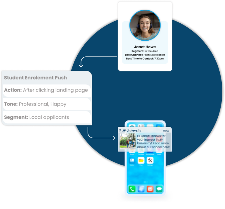 Driving Personalization and Enrollment in Higher Education to Amplify Your Student Engagement Strategy 