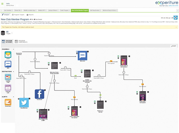 Automated Marketing